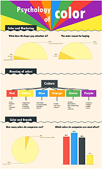 Color infographic using JavaScript charts.