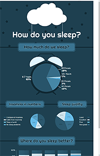 Sleep infographic using JavaScript charts.