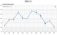 Accessible line chart with default offset error bars and a grid view.