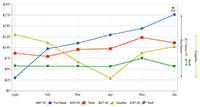 Series value ranges with multiple y axes.