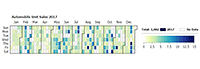Calendar chart from CSV data file.