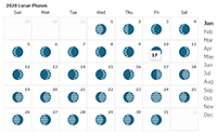 Lunar phase icons calendar chart loaded from CSV.