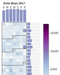 Using nest to group data by week and day of week. Then display the grouping sums on axis ticks using microcharts.