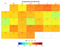 Calendar heatmap with charts based on CSV data.