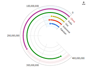 Circular chart axis grid features.