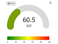 Live data with circular columns and smartPalette.