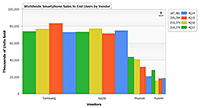 Variwide chart using z point values with crosshair and combined tooltip.