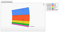 Pie arc that shows data on only 20 degrees oriented to the right.