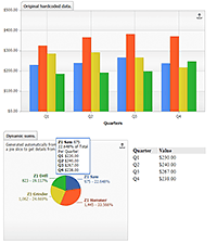 Generates a chart based on data calculations from a different chart.