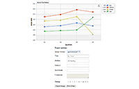 Demonstrates how to export or print a chart programmatically.