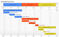 Gantt chart master detail Summary.