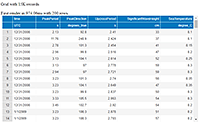 Stand-alone js data grid with 15k data rows and multiple csv headers.