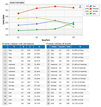 Populate two grids from an existing chart with custom column definitions.