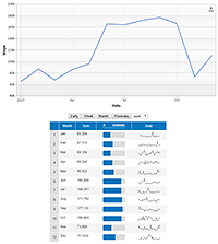 Datagrid and chart combination displaying step data.