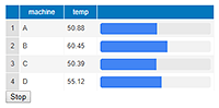 Simulated live data updates of data grid.