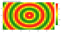 Using a smartPalette with a heatmap chart.