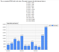 Read an HTML Table with dates and chart the data.