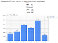 Read an HTML Table with a header and chart the data.