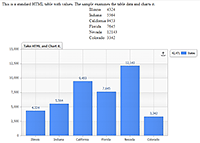 Read an HTML Table and chart the data.