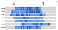 Linear gauge showing sleep cycles.
