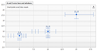Marker points with x and y subvalue ranges.