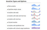 Demonstrates area type microchart options.