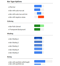 Demonstrates barFull type microchart options.