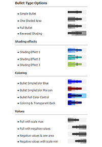 Demonstrates bullet type microchart options.