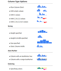 Demonstrates column type microchart options.