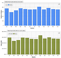 Multiple charts that query a Database using PHP.