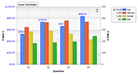 Demonstrates using multiple Y Axes associated with different data.