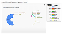 Donut series with arcs relative to each others sums and varying negative z values.