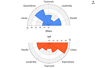 Radars with partial arcs.
