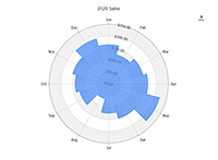 Radar chart with seamless column series resembling a step area type.