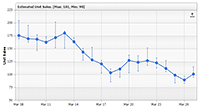 Draw error bars on a time x axis scale.