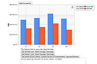 Queries the chart for info by passing a string with tokens and data IDs to get relevant reports.