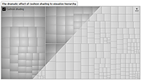Treemap using cushion shading as an option.