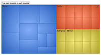 A treemap chart with cushion shading algorithm.