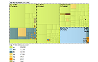 Treemap chart of file sizes in folder.