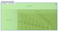 Treemap of top 20 country populations.