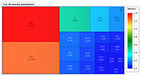 Treemap of top 20 country populations with a smartPalette.