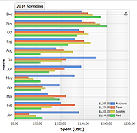 jscharting php chart gallery mysql charting